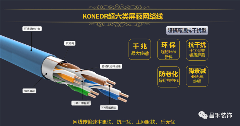 KONEDR 超六類單屏蔽網(wǎng)絡線
