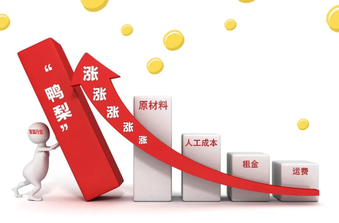 2021裝修漲價已成定局！背后原因竟是這些！